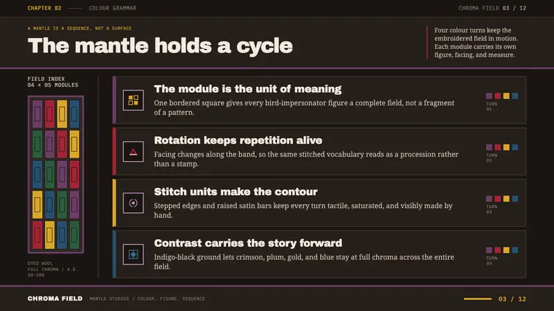 Paracas Mantle — Slides · content