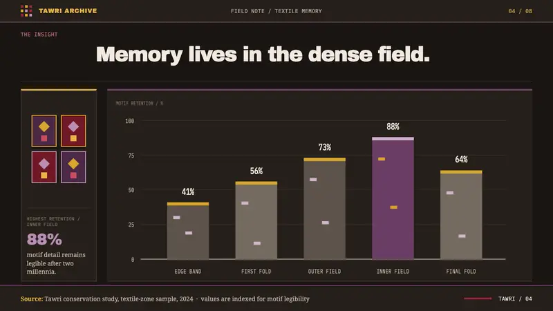 Paracas Mantle — Slides · data