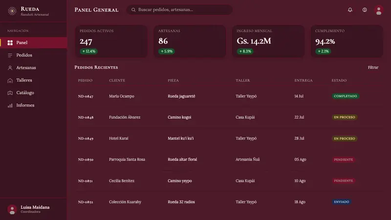 Paraguayan Itauguá Ñandutí Spider Lace — Web · dashboard