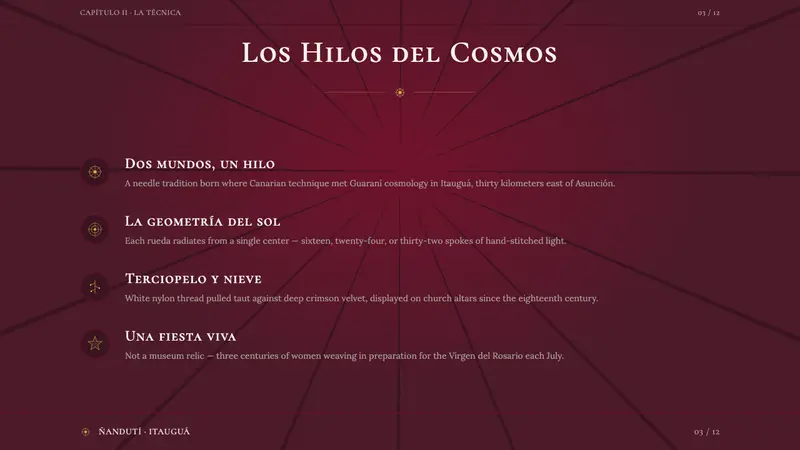 Paraguayan Itauguá Ñandutí Spider Lace — Slides · content