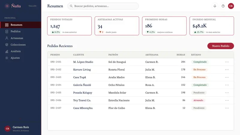 Paraguayan Ñandutí Lace — Web · dashboard