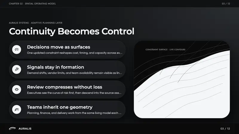 Parametricism (Zaha Hadid) — Slides · content