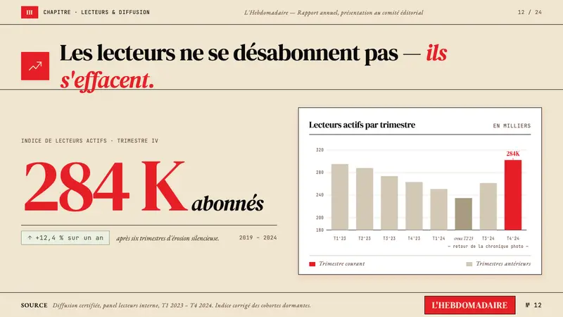 Paris Match — Slides · data