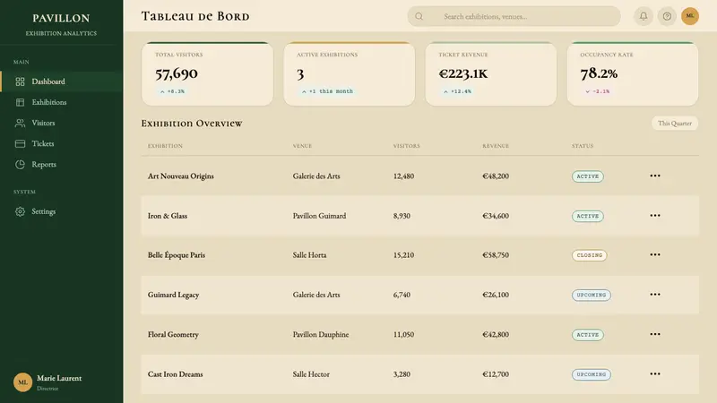 Paris Metro Guimard (1900) — Web · dashboard
