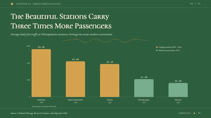 Paris Metro Guimard (1900) — Slides · data