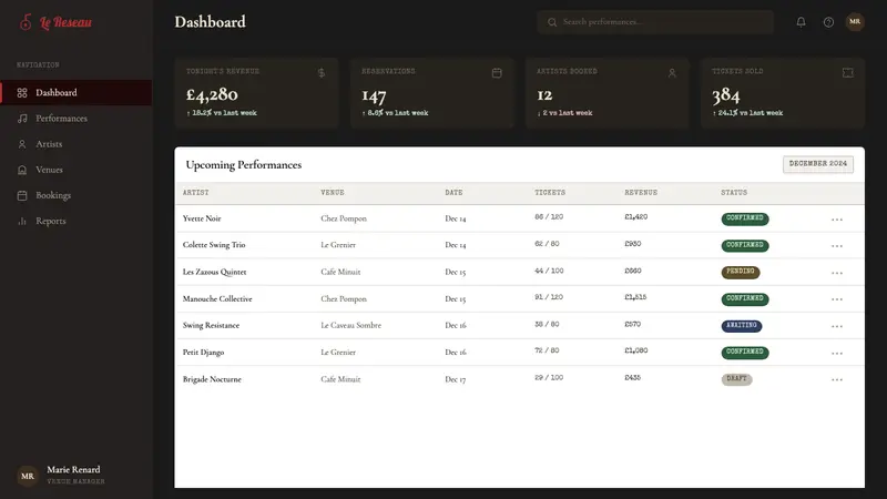 Parisian Zazou (1942) — Web · dashboard