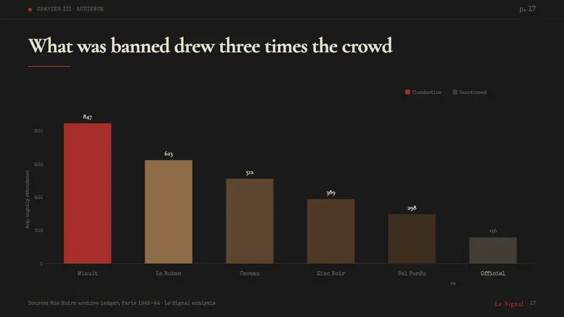 Parisian Zazou (1942) — Slides · data