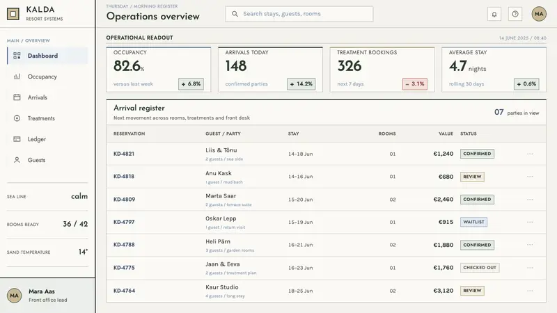 Pärnu Resort Functionalism — Web · dashboard