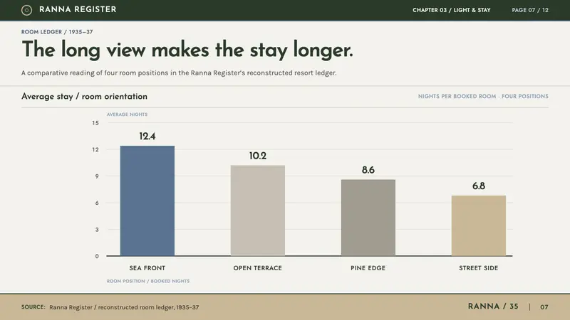 Pärnu Resort Functionalism — Slides · data