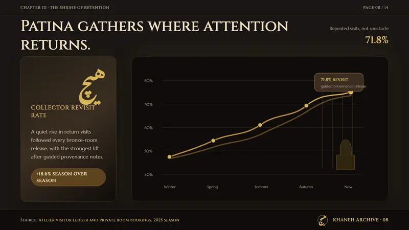 Parviz Tanavoli Heech — Slides · data