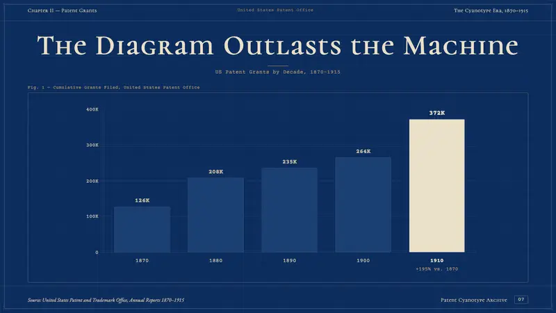 Patent Cyanotype Drawing (1880) — Slides · data