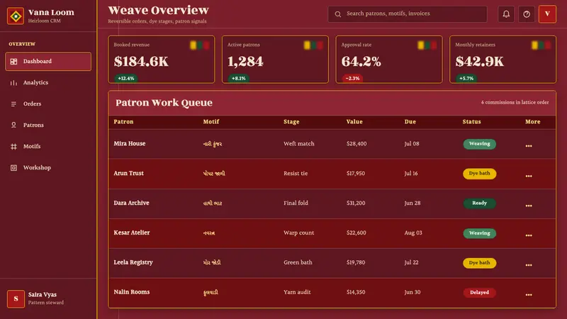 Patan Patola Double Ikat — Web · dashboard