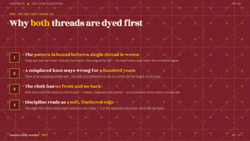Patan Patola Double Ikat — Slides · content