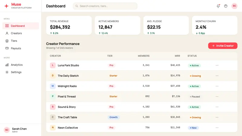 Patreon 2017 — Web · dashboard