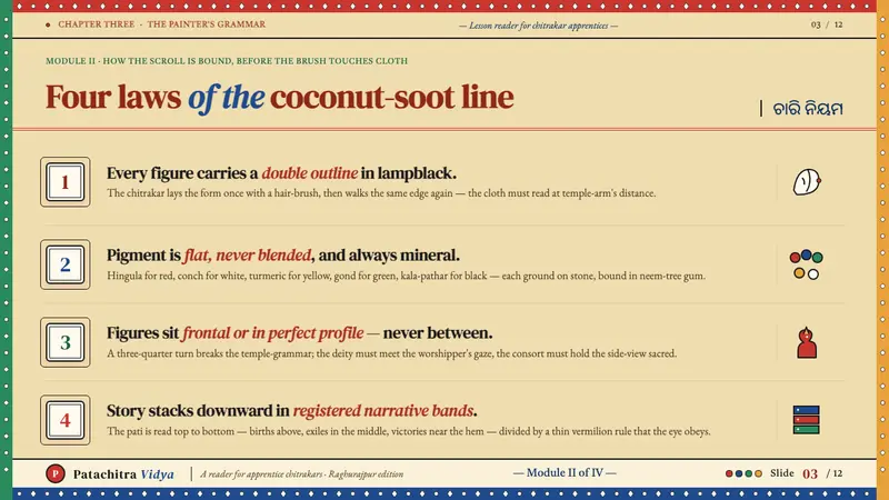 Pattachitra (Odisha Temple Scroll) — Slides · content
