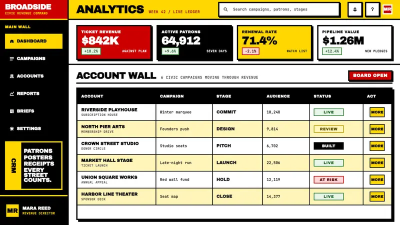 Paula Scher / Pentagram — Web · dashboard