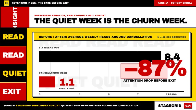 Paula Scher / Pentagram — Slides · data