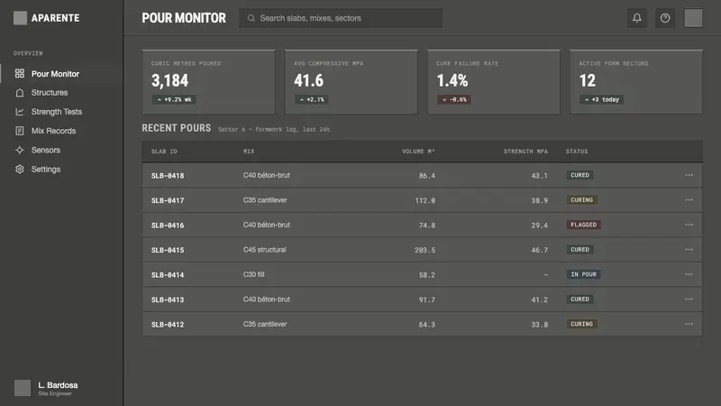 Brazilian Paulista Concrete — Web · dashboard