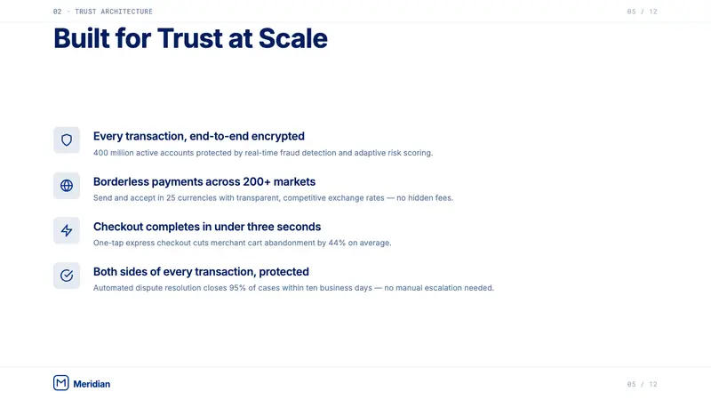 PayPal — Slides · content