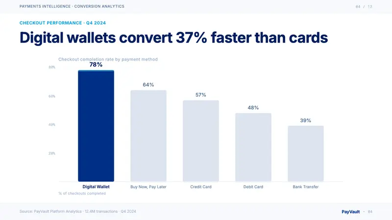 PayPal — Slides · data