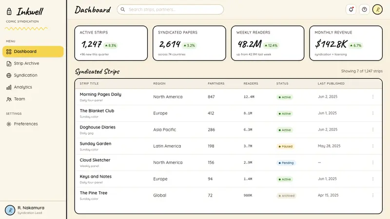 Peanuts Comic Schulz (1950) — Web · dashboard