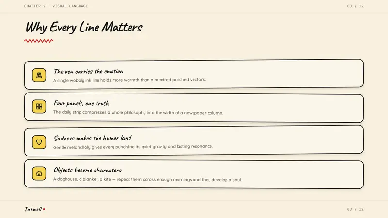 Peanuts Comic Schulz (1950) — Slides · content