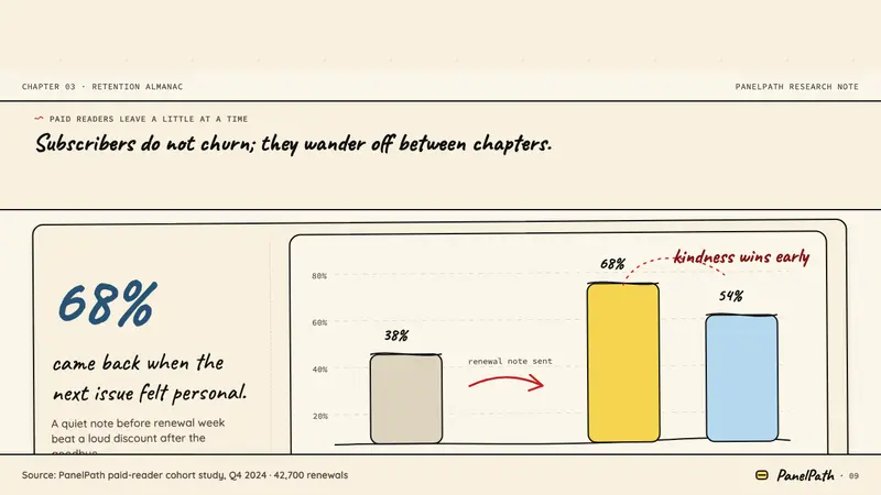 Peanuts Comic Schulz (1950) — Slides · data