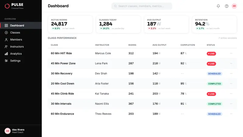 Peloton Fitness Coral (2020) — Web · dashboard