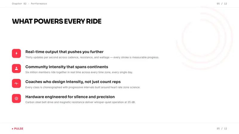 Peloton Fitness Coral (2020) — Slides · content