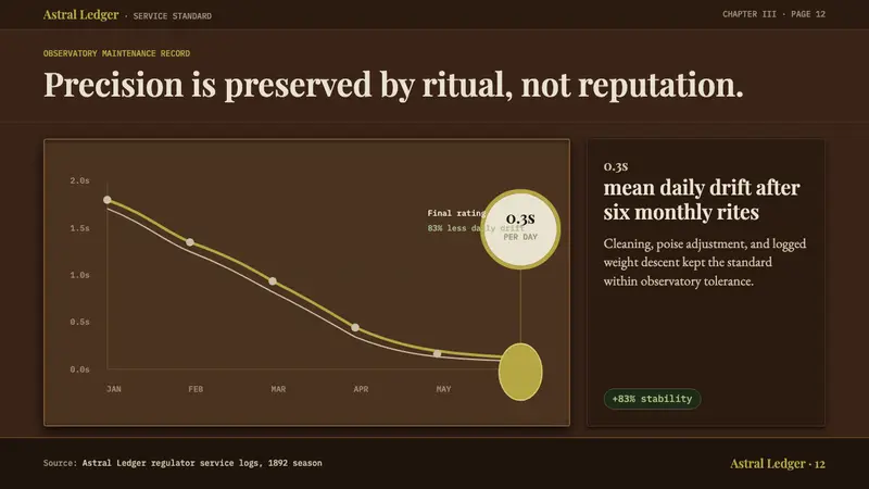 Regulator Clock — Slides · data
