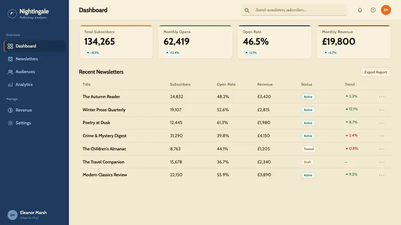 Penguin Books (1935) — Web · dashboard