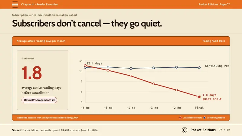 Penguin Books (1935) — Slides · data