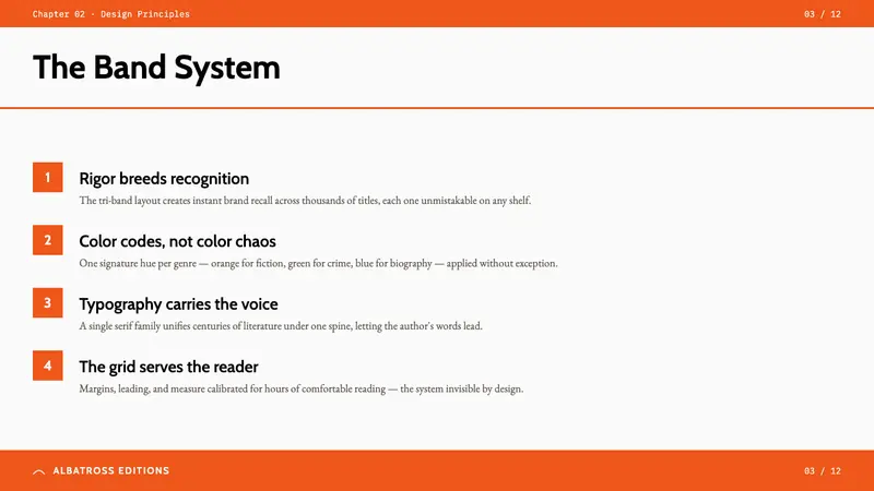 Penguin Classics Orange — Slides · content