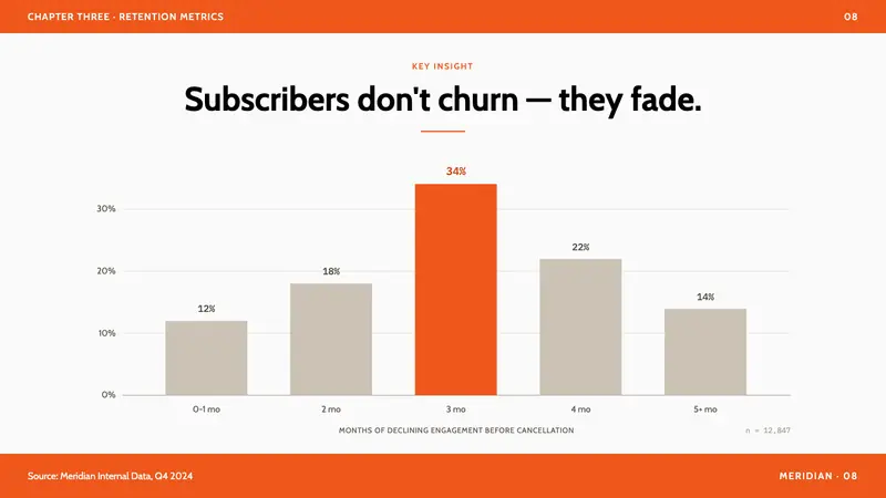 Penguin Classics Orange — Slides · data