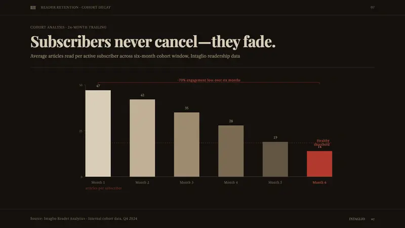 Penny Black Stamp — Slides · data