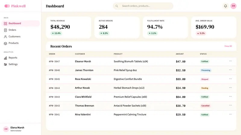 Pepto-Bismol Pink (1901) — Web · dashboard