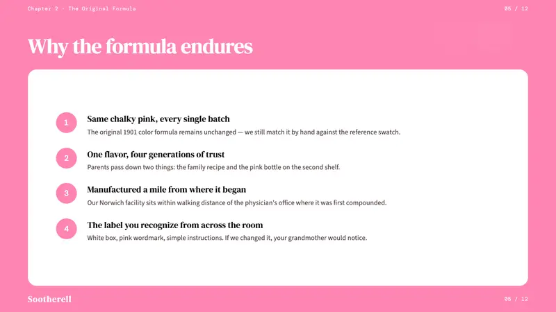 Pepto-Bismol Pink (1901) — Slides · content