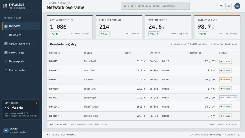 Permafrost Monitoring Network — Web · dashboard
