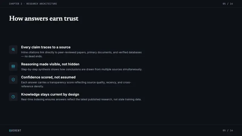 Perplexity AI — Slides · content
