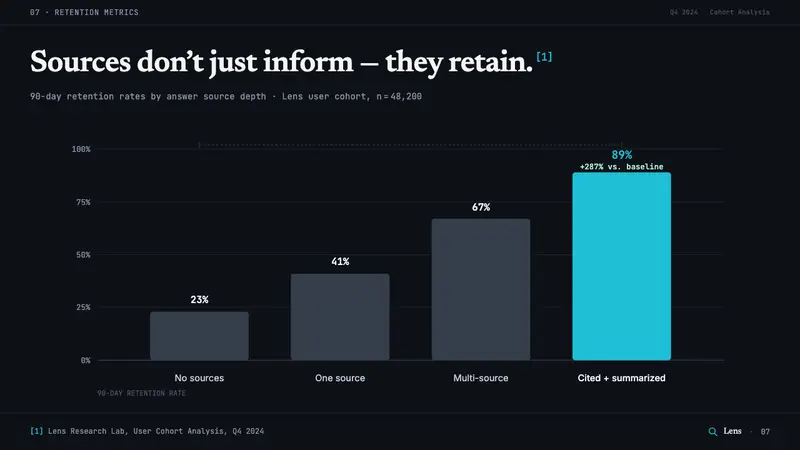 Perplexity AI — Slides · data