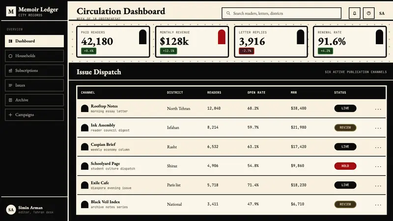 Persepolis (Marjane Satrapi, 2000) — Web · dashboard