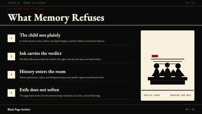 Persepolis (Marjane Satrapi, 2000) — Slides · content