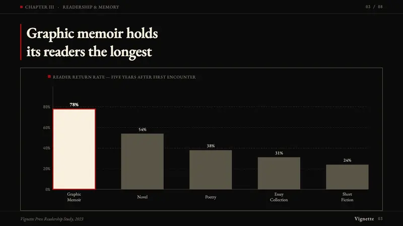 Persepolis (Marjane Satrapi, 2000) — Slides · data