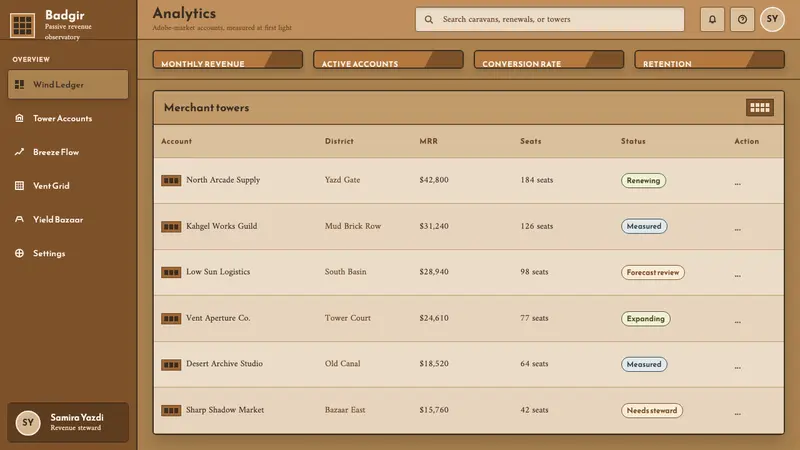 Persian Windcatcher — Web · dashboard