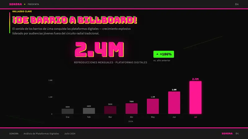 Peruvian Chicha Fluorescent Poster — Slides · data
