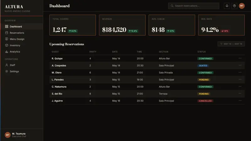 Lima Nuevo Andino Cuisine — Web · dashboard