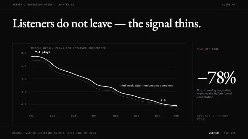 Peter Saville / Factory Records — Slides · data