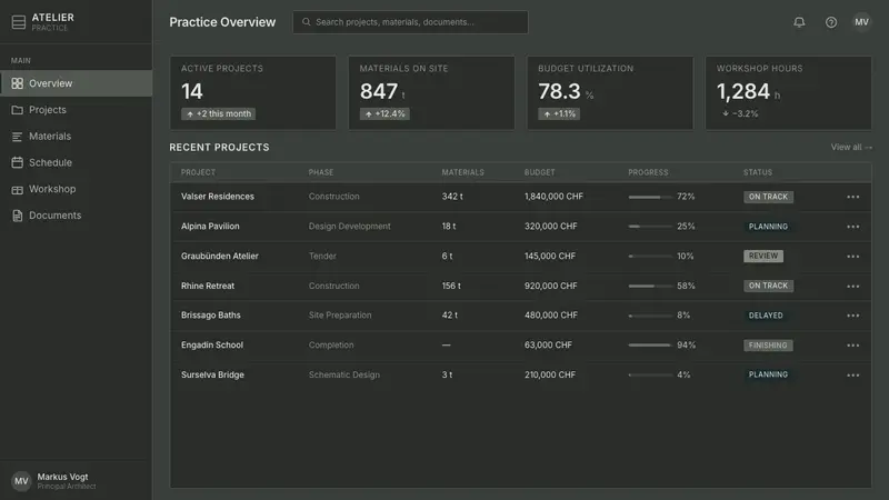 Zumthor Thermal Baths — Web · dashboard