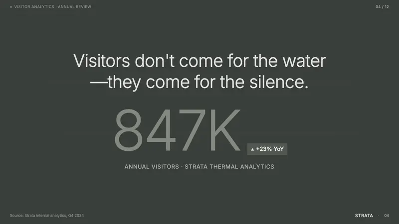 Zumthor Thermal Baths — Slides · data