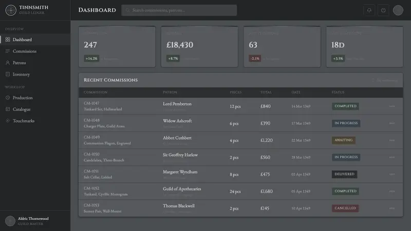 Pewter & Tin Craft — Web · dashboard